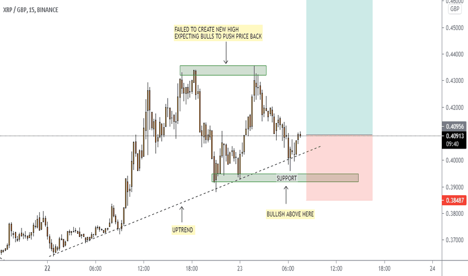 Low fees, reliable service and simple setup. Xrpgbp Tradingview