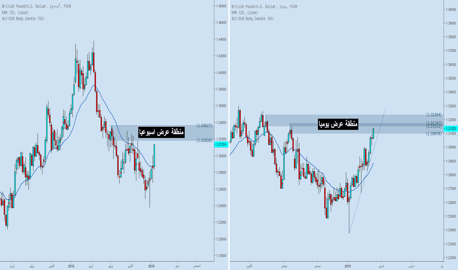 100 دولار كم ريال سعودي
