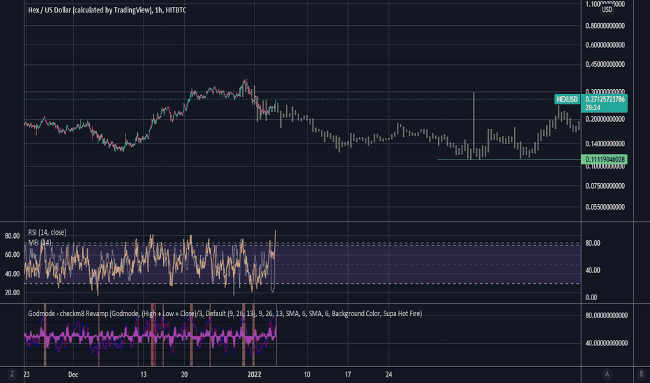 Are more than triple the number of crypto coins than there are us stocks. Hex Price And Chart Hex To Usd Tradingview