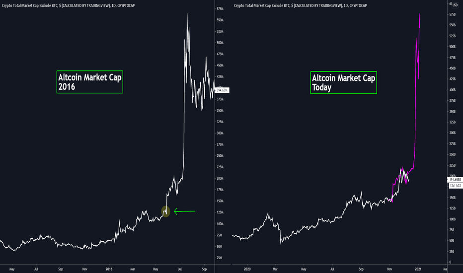 You can also compare market cap dominance of top defi crypto assets. The Mother Of All Pumpe Updated For Cryptocap Total2 By Ripple10usd Tradingview