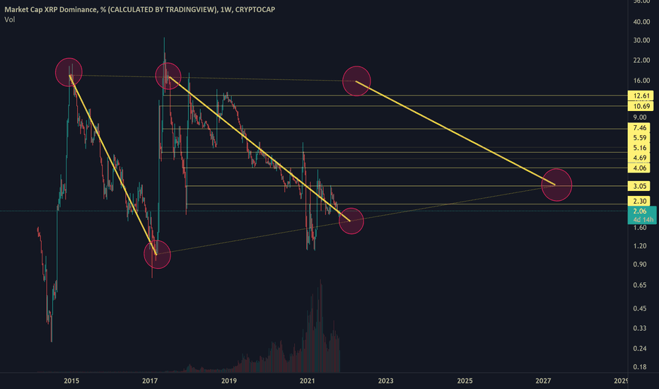 While we receive compensation when you click links to partners, th. Xrp D Index Charts And Quotes Tradingview