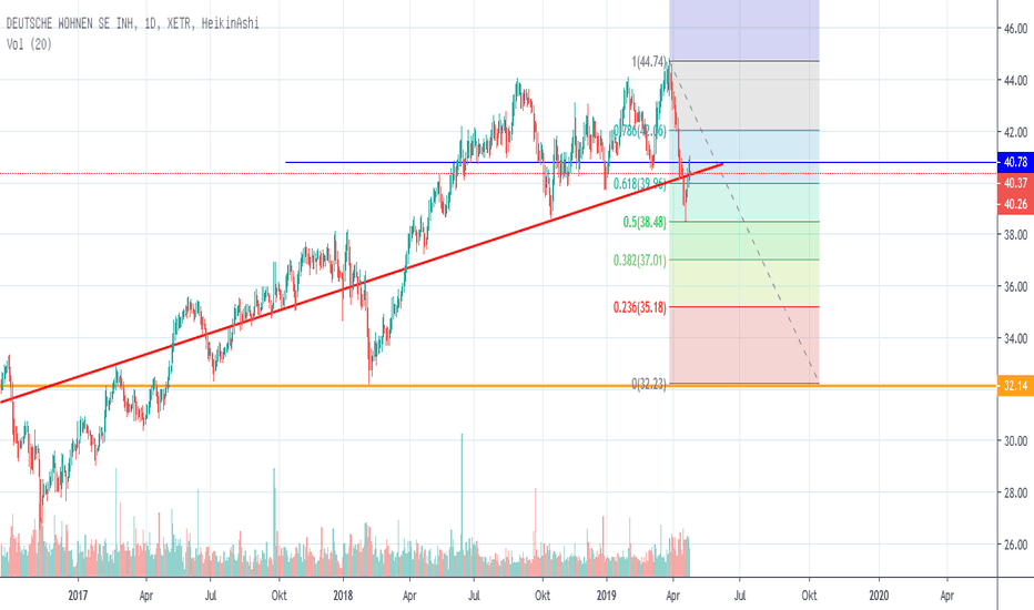 Lolitasfix full sets from teenmodelsru.com.de g703 air custom click sound test. Deutsche Wohnen Chart - Deutsche Wohnen-Aktie // Analysten