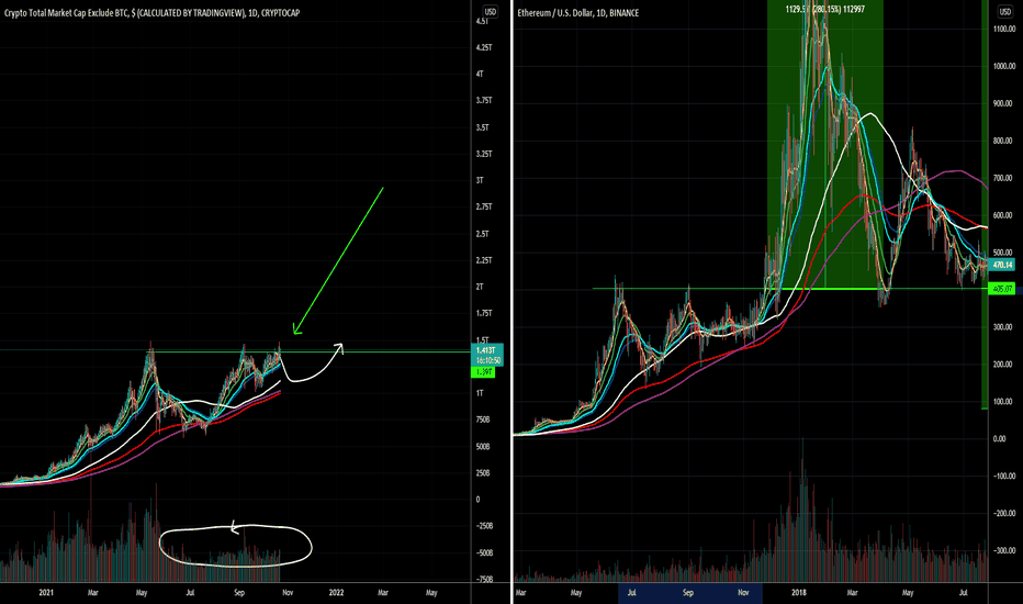 View live crypto total market cap exclude btc and eth, $ (calculated by tradingview) chart to track latest price changes. Total2 Index Charts And Quotes Tradingview