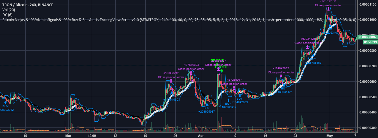 To try to recover the lost crypto. Ninja Signals: How to Only Sell for Profit (Never Sell for
