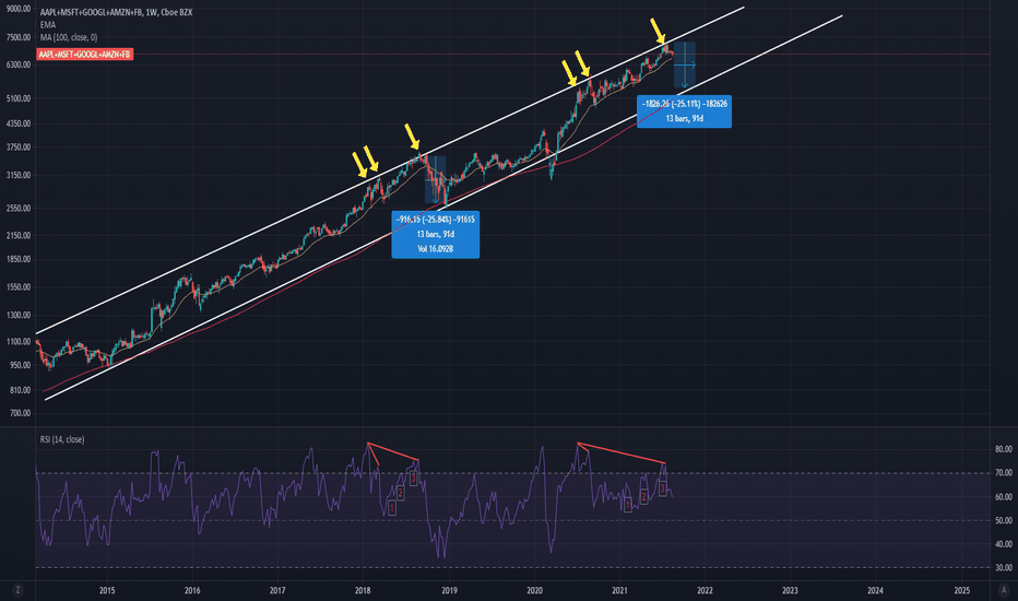 Get the latest meta platforms, inc. Fb Stock Price Meta Platforms Chart Tradingview