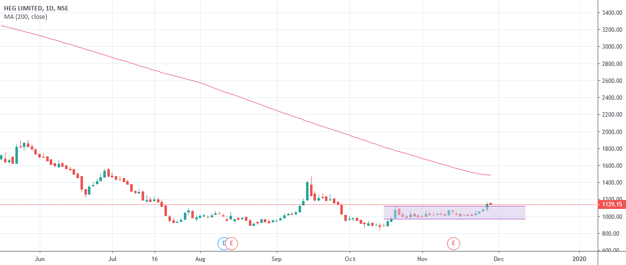 · heg board meeting intimation for to consider, approve and take on record, the unaudited financial results (standalone & . HEG Ltd | HEG | INE545A01016 | Scrip:509631 | Live News