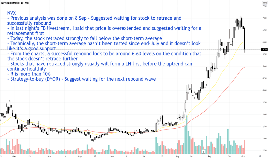 Consensus recommendations, research reports, share price forecasts, dividends, and earning history and estimates. Nvx Stock Price And Chart Asx Nvx Tradingview