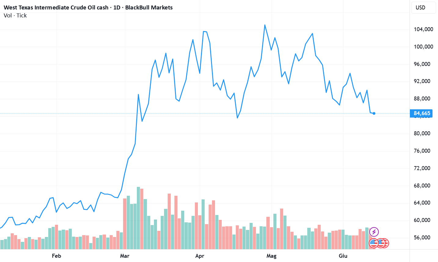 WisdomTree – Tactical Daily Update WisdomTree – Tactical Daily Update