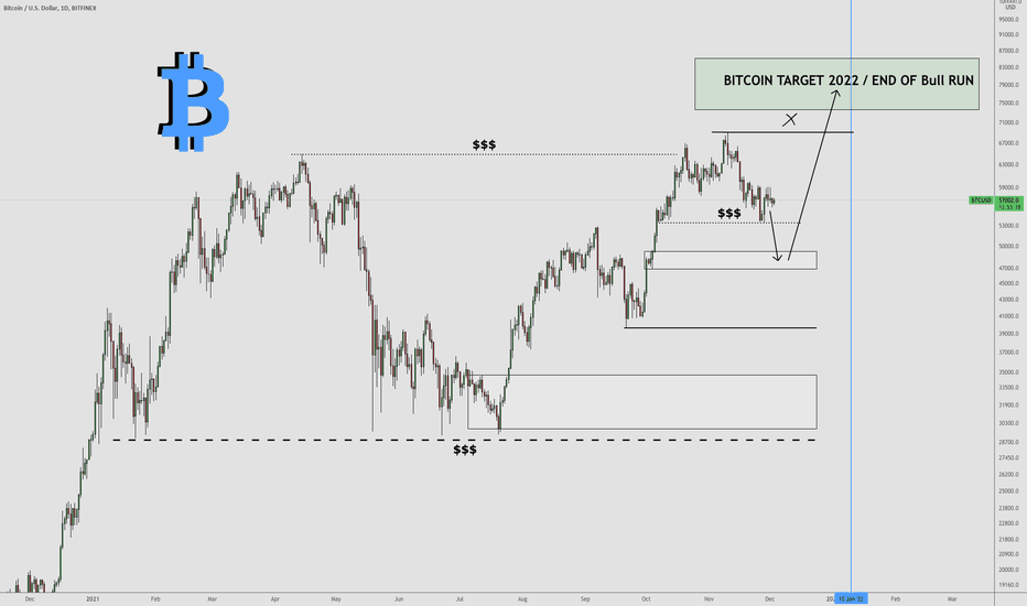 Price of bitcoin in january 2022 is almost equal to its price in january 2021, . Darius Tradingview