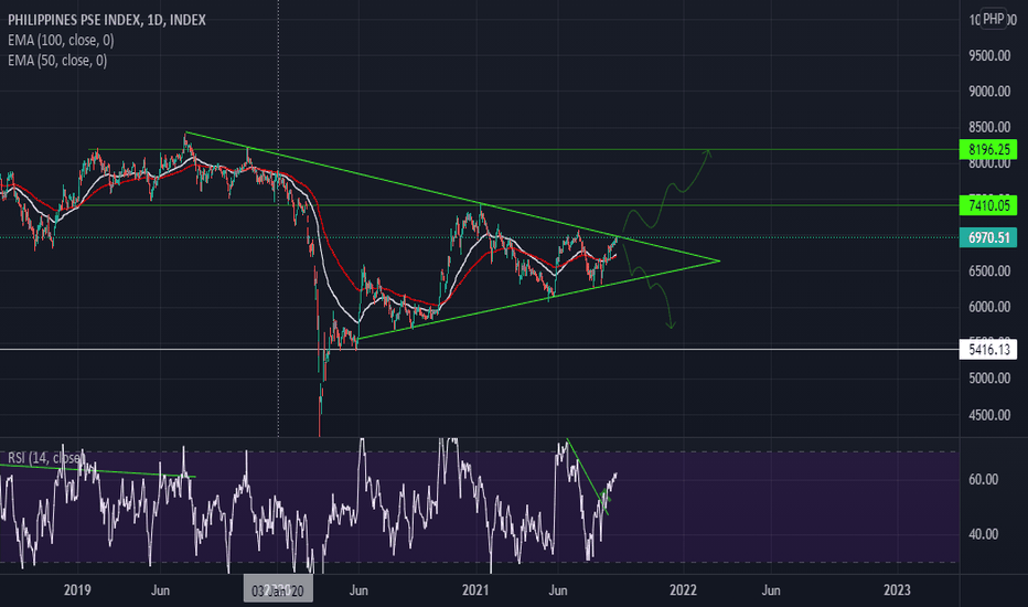 It is the only stock exchange in the philippines, with over 250 . Psec Index Charts And Quotes Tradingview