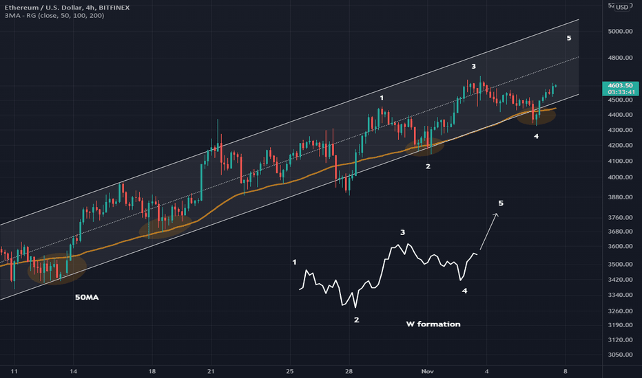 Ethereum classic to usd chart. 4s5qspxoquqonm