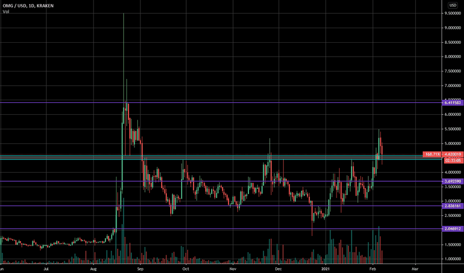 Ninjatrader software weis wave thinkorswim any guitar chords / best technical indicator and time frame amd wyckoff indicators cracked : Wyckoff Indicators Cracked / Master Index List Of All My