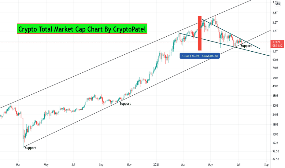 Check out the latest ideas and forecasts on crypto total market cap exclude btc, $ (calculated by tradingview) from our top authors — they share predictions . Marketcap Tradingview