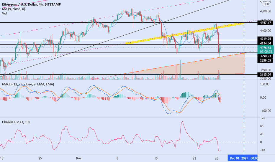 Most specialists are very optimistic about the performance of this cryptocurrency for the remainder of 2021. 4s5qspxoquqonm