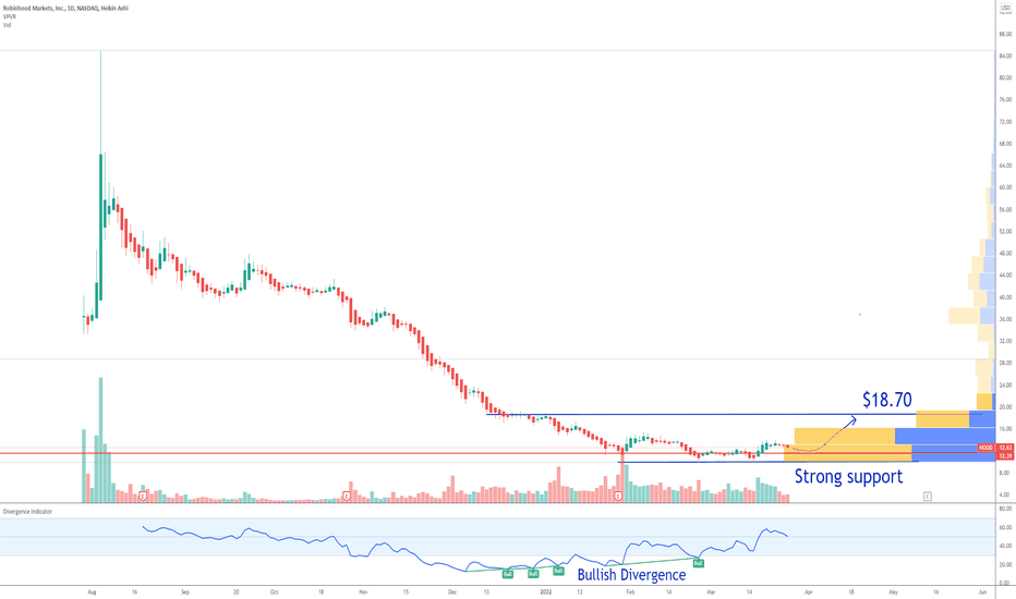 You can use the chart to track an asset's value over time, in one day, one week, one month, three month, one year, or five year increments. Robinhoodsignals Tradingview