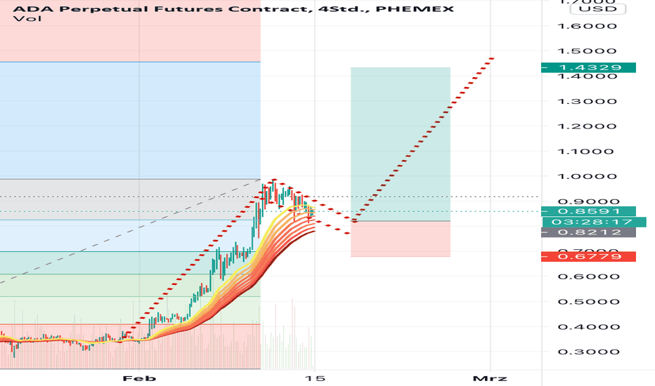 Get Crypto Kurse Übersicht Pics