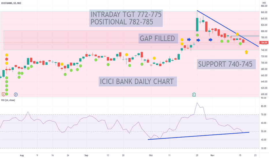 Check icici bank ltd's live bse/nse prices with historic data. Po0kps6n8 Xewm