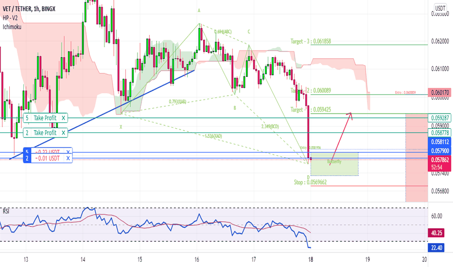 5, usd coin, 49,933,009,152, 49,892,351,394, $1.00, $2,724,364,721, 0.01 %. Vetusdt Vechain Tether Price Chart Tradingview