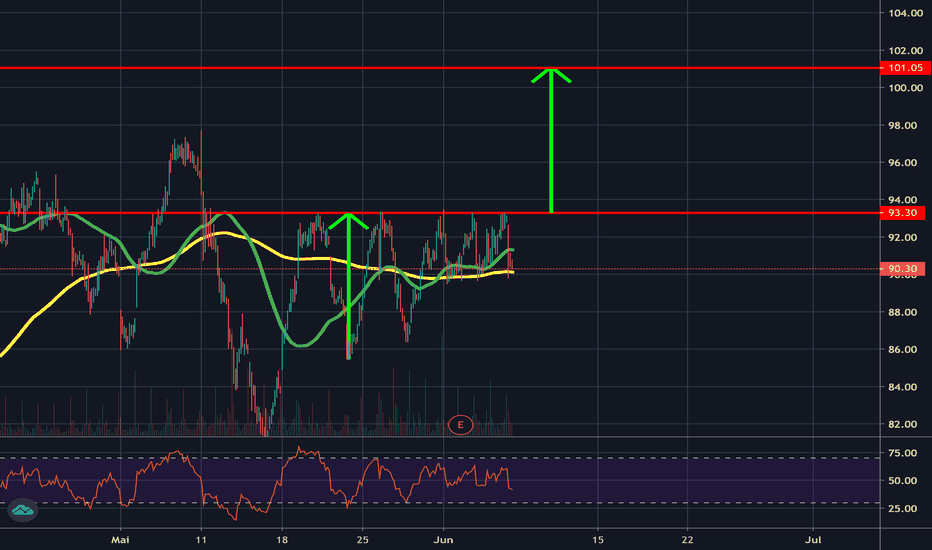 Afx Aktienkurs Und Chart Xetr Afx Tradingview