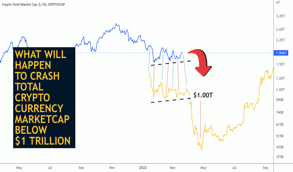 Infinite market cap ranks the world's top assets by market cap. Total Index Charts And Quotes Tradingview