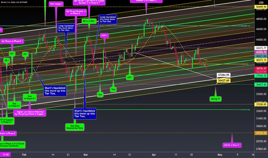 Some beautiful trends emerging on the 4hr chart. 5xp998iwbu20vm
