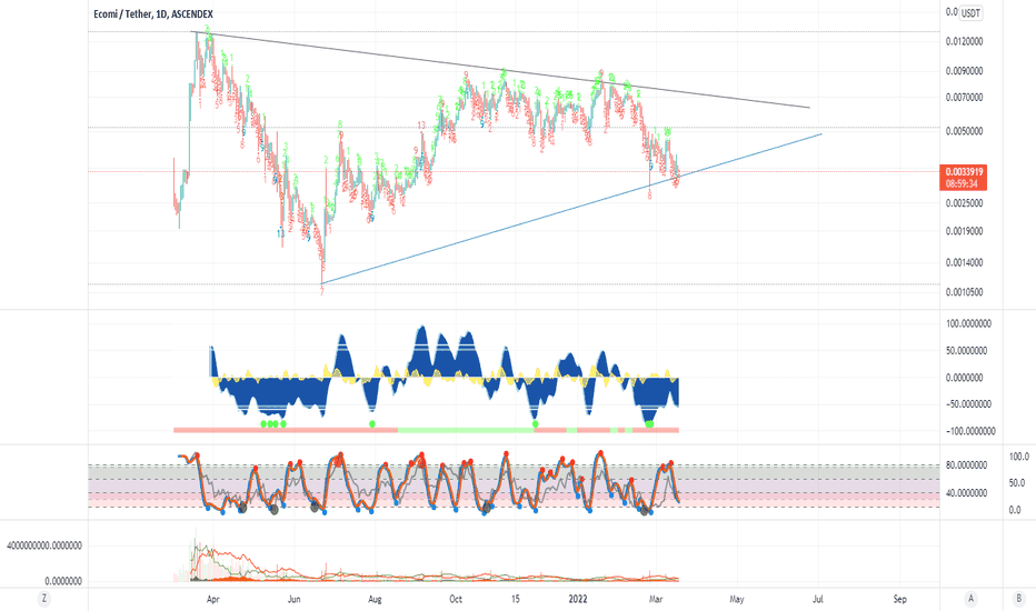 24/12/2021 · omi crypto price aud. Omiusdt Charts And Quotes Tradingview