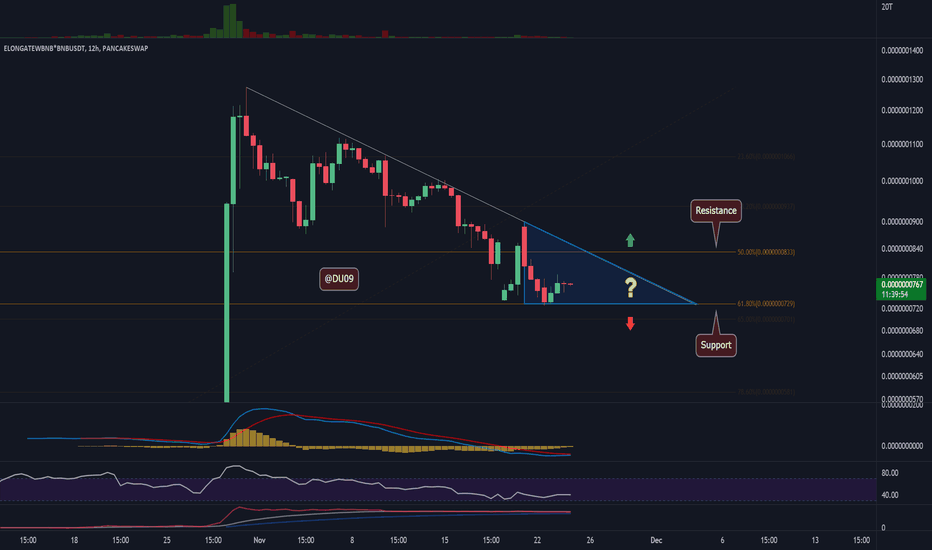 Elongate is down 1.11% in the last 24 hours. Elongate Tradingview