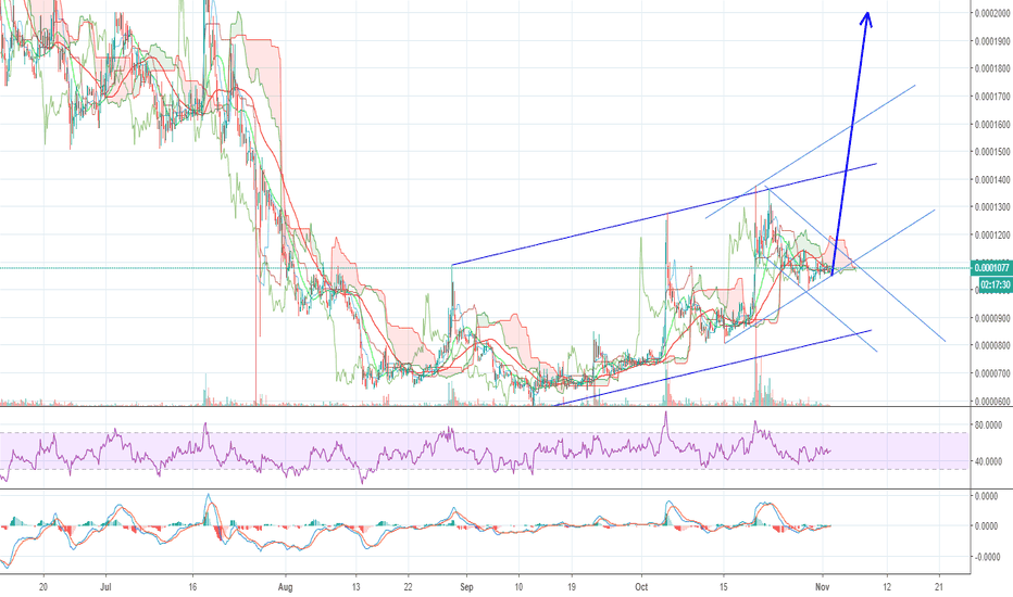 Salt price predictions and salt forecast based on total worldwide money flowing into the cryptocurrency market, and growth of bitcoin and other important . Saltbuy Tradingview