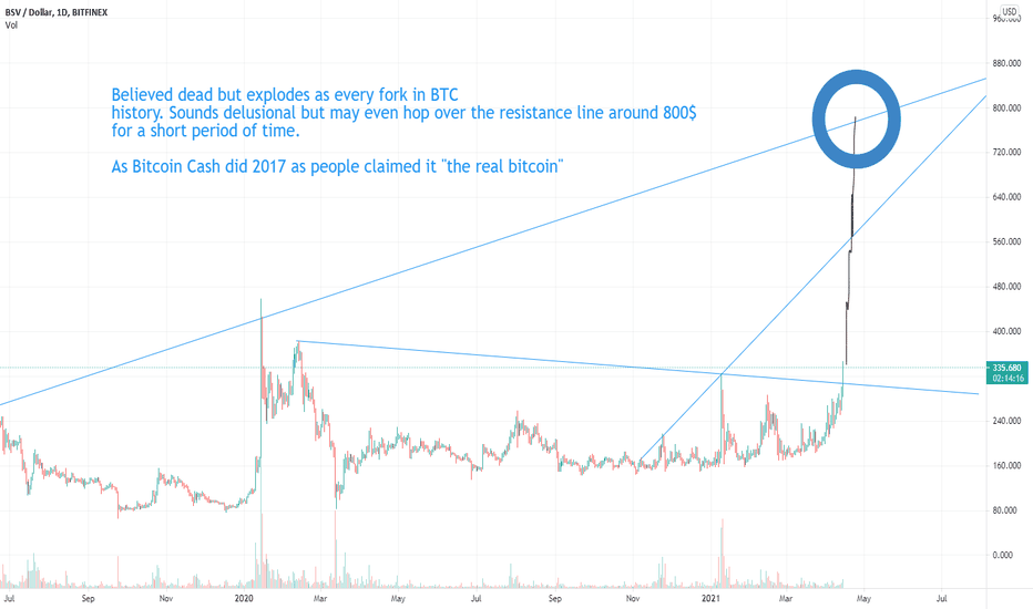 Moon bitcoin is another veteran faucet that. Page 4 Bsv Tradingview