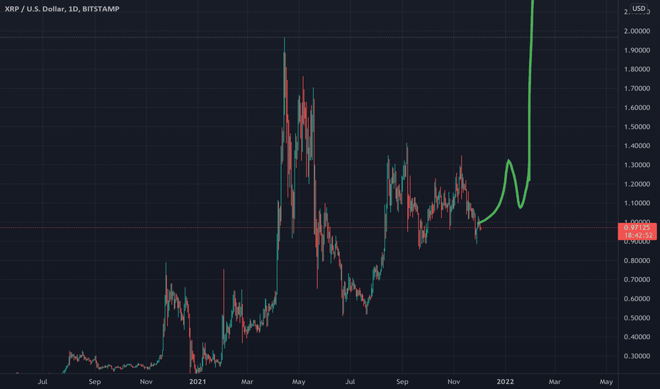 The current coinmarketcap ranking is #23, with a live market cap of $8,470,165,742 usd. N Wi3mwnwz6iim