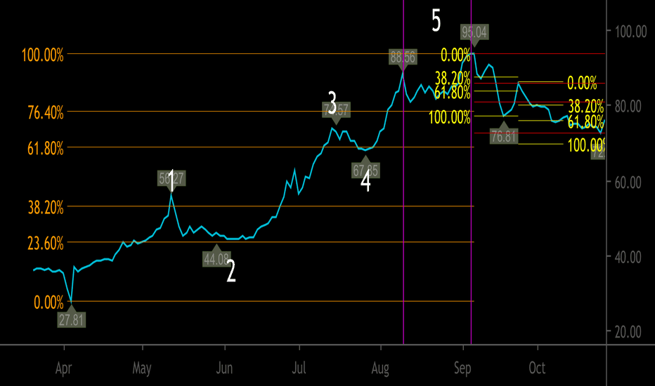 The second index, referred to as the cmc crypto 200 ex btc index (cmc200ex), will track how well cryptocurrencies are doing in the market without being influenced by btc. Cmc200ex Index Charts And Quotes Tradingview