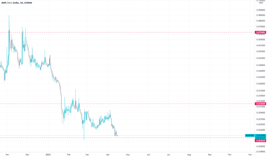 01/04/2022 · amp cryptocurrency experts always plan for the long term price targets rather than the short term investment. Ampusd Charts And Quotes Tradingview