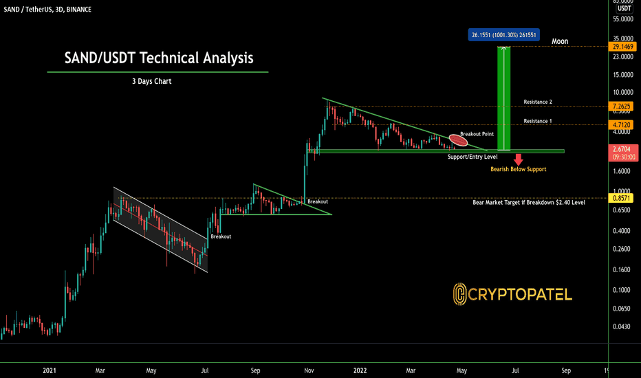 For those new to the world of crypto, here is a list of the best technical indicators that you can use to generate huge profits. 1qncdfngnyno6m