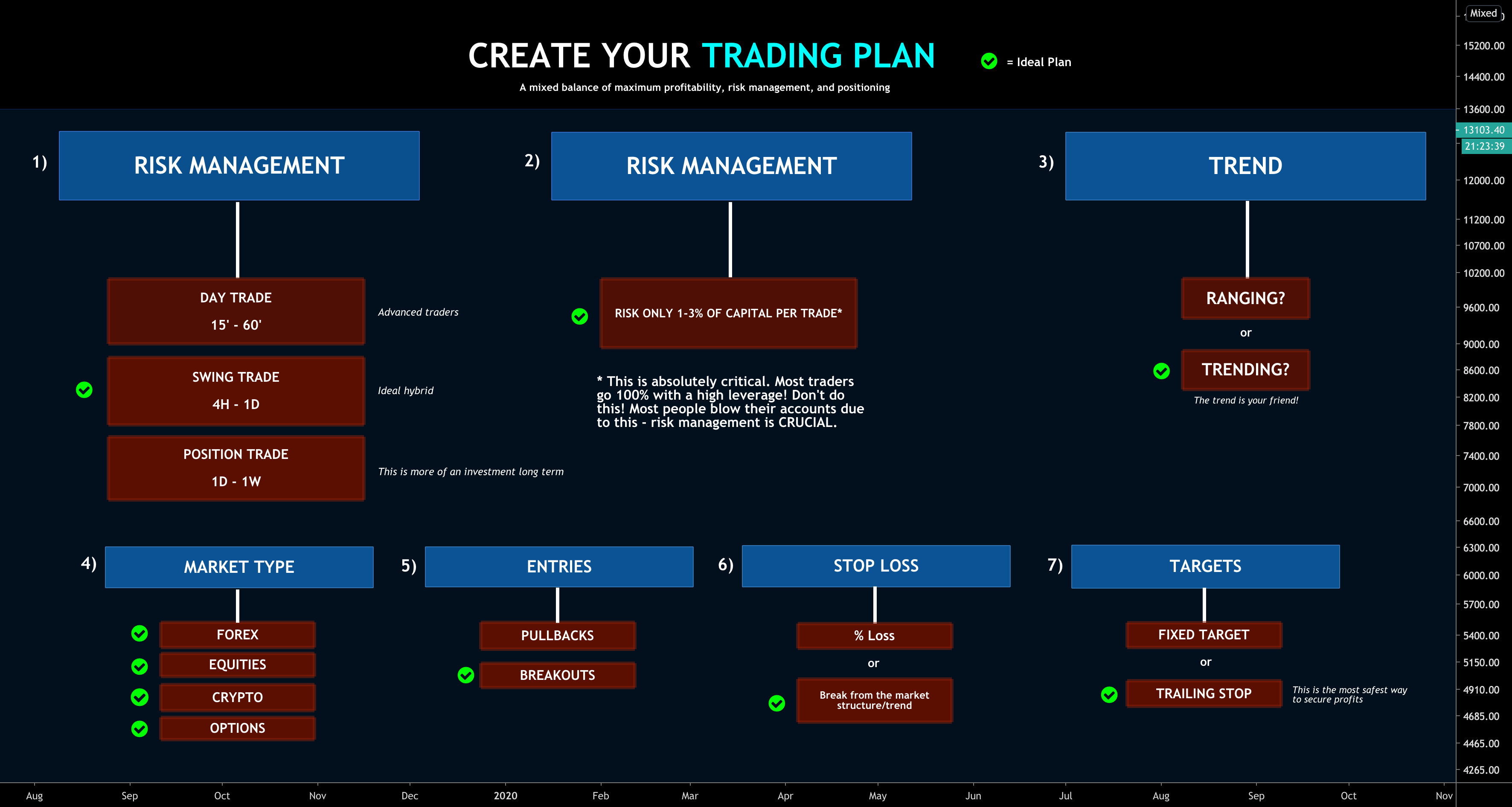 This list will help you find the best crypto exchange to fit your needs. How to Create the Perfect Trading Plan for BITSTAMP:BTCUSD