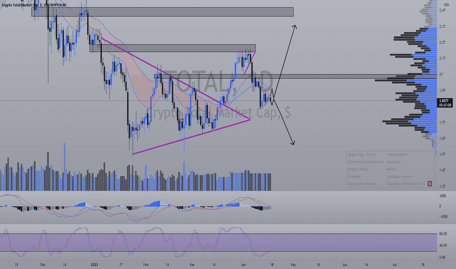 Bergabunglah dengan komunitas trader dan investor . Total Index Charts And Quotes Tradingview
