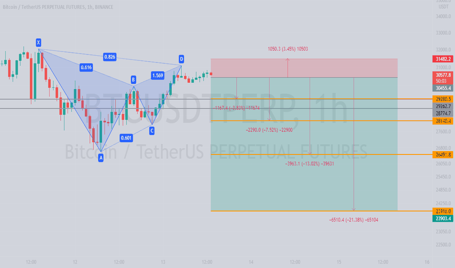 As we can see at the above mentioned chart that btc/usdt is currently trading inside the channel pattern and above the support level. Qr8dbiejsgydfm