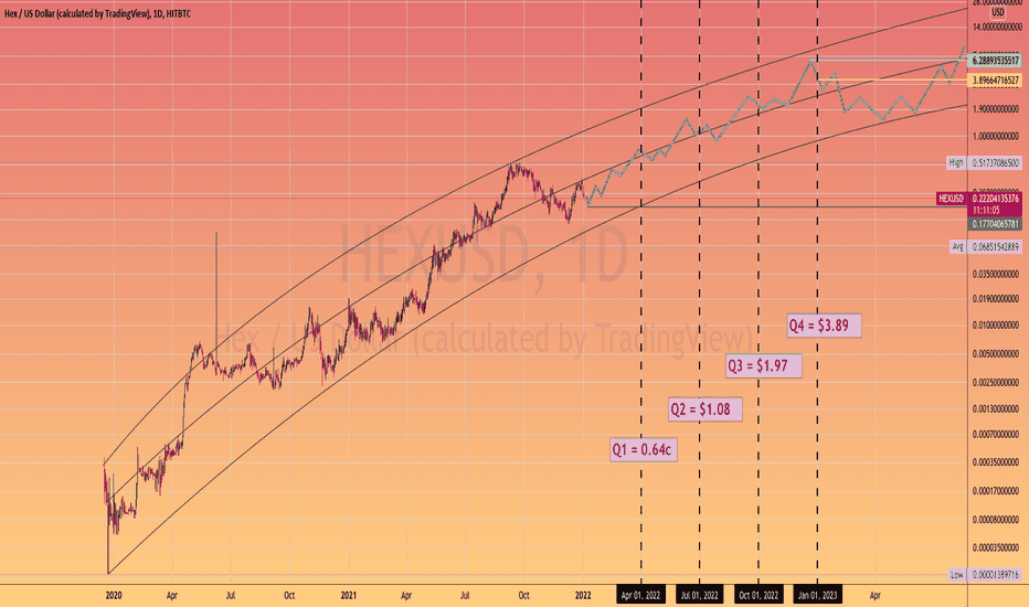 Hex may refer to any of the following: Hex Price And Chart Hex To Usd Tradingview