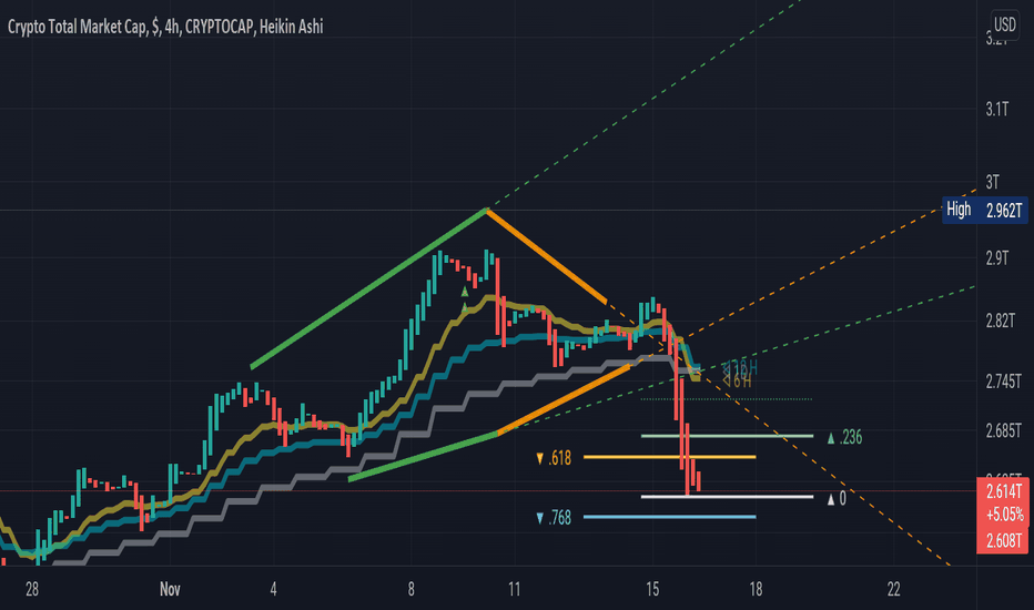 Crypto and defi market cap charts see the total crypto market cap, which is 0.03% higher than yesterday, defi coins market cap has decreased by 0.25%. Peccnxakiavvum