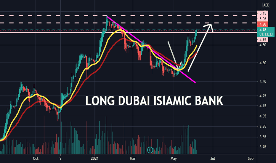 Dubai Islamic Bank Logo Png : Dubai Islamic Bank Jobs 2020 Branch Trainee Officers Studyhunt :