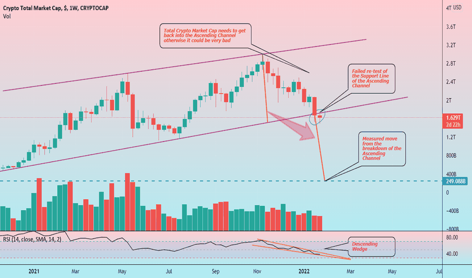 Five key charts tell the tale. Totalcryptomarketcap Tradingview