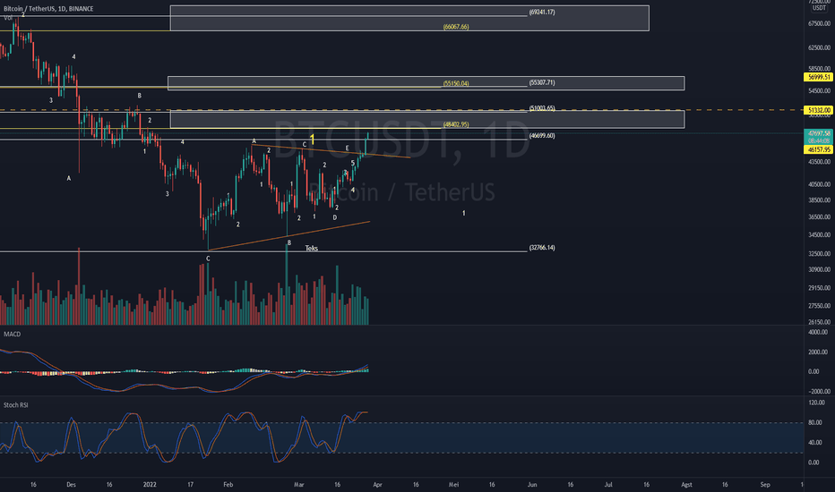Trading cryptocurrencies on the exchange provides an opportunity for regular profit, but also carries high risks of losses. Binance Tradingview