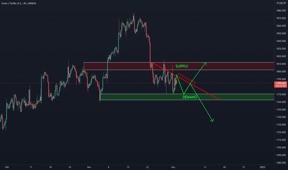 Sepanjang perdagangan hari ini, ihsg . Vdydo9bukovlfm