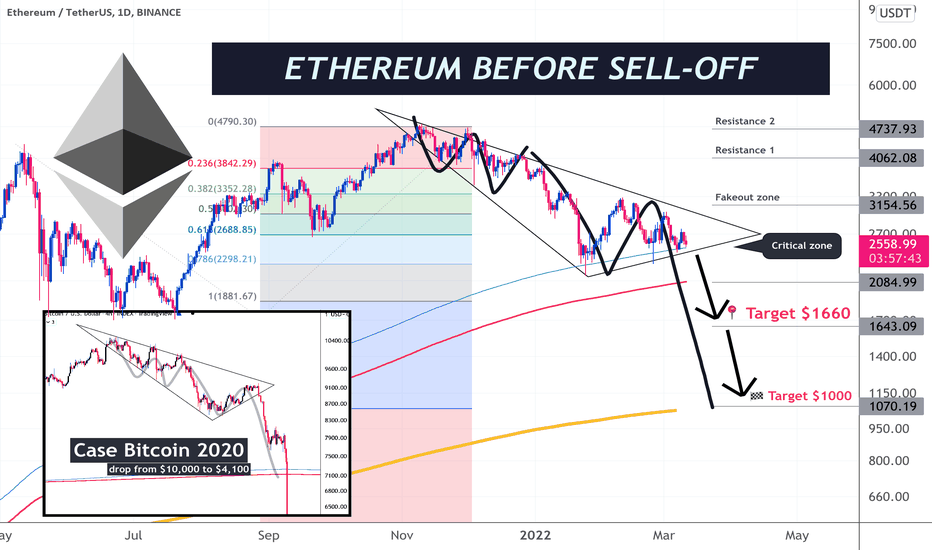 How do you feel about nft today? Nft Tradingview
