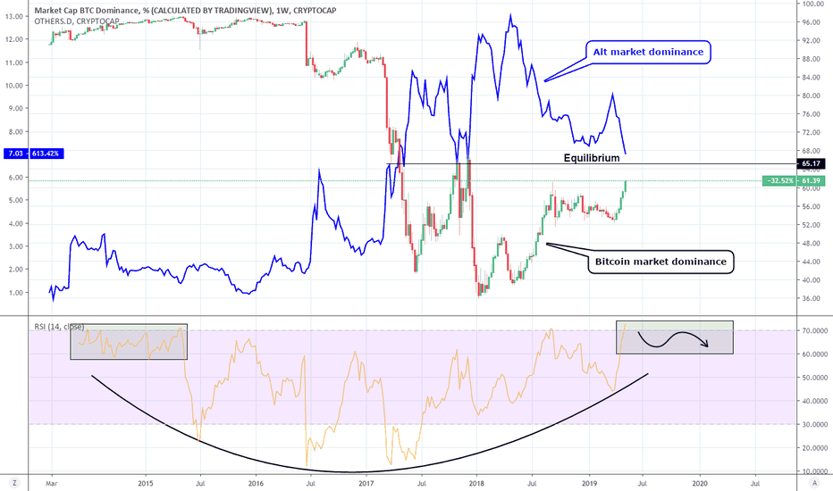 Real time bitcoin price chart and trend dashboard. Btcmarketcap Tradingview