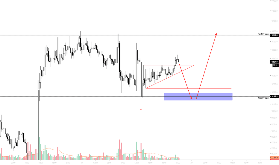 Dump trucks can come in handy for several uses, including cleaning out your home before moving, cleaning up a construction s. Bogdanoff Tradingview