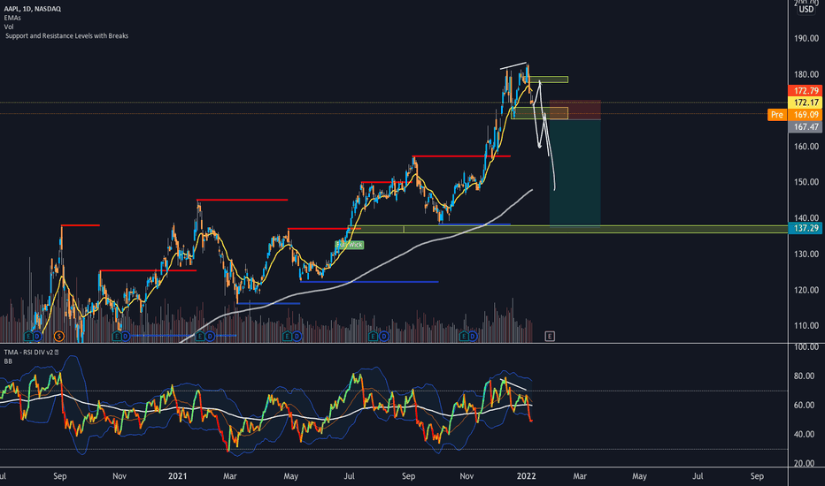 Buat notifikasi dan pemberitahuan real time. Live Tradingview