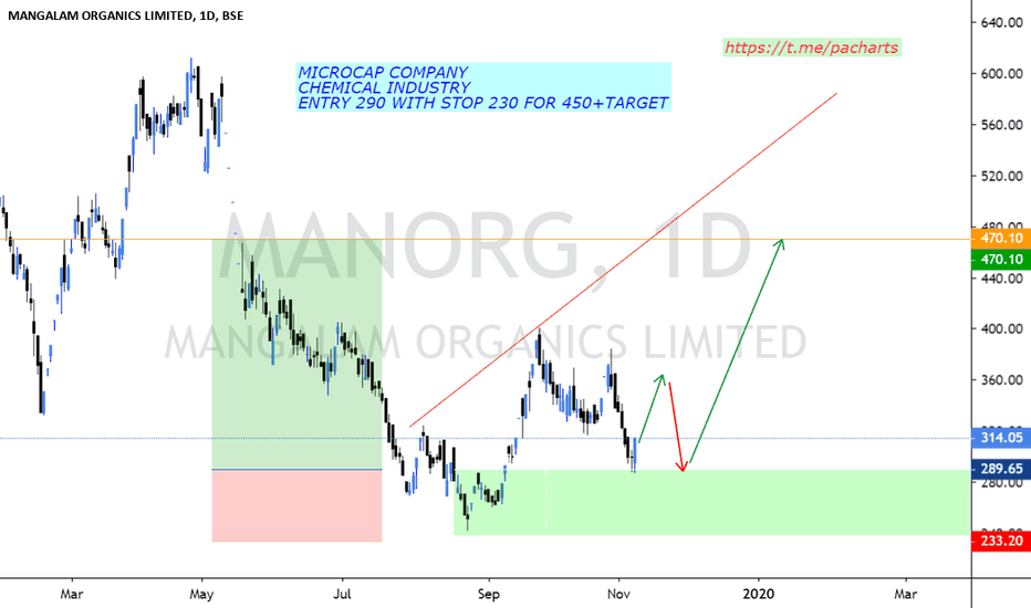 Share price, corporate actions, valuation, research report,. Manorg Stock Price And Chart Bse Manorg Tradingview