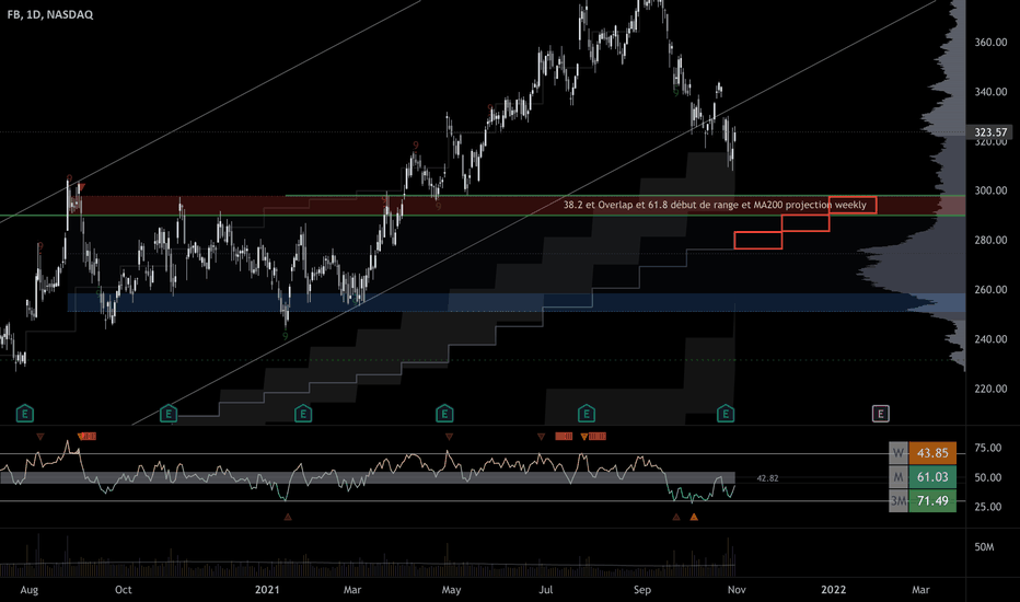 Find the latest facebook, inc. Rjdzyst6tvzaem