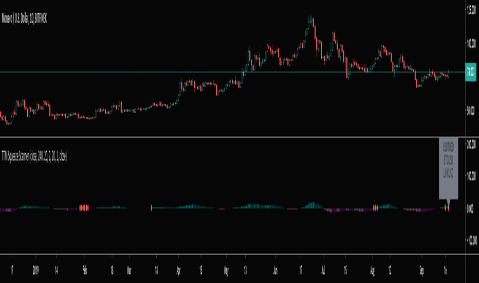 If you're into investing, then you may already know that the stock market can be a fickle beast. Ttm Indicators And Signals Tradingview
