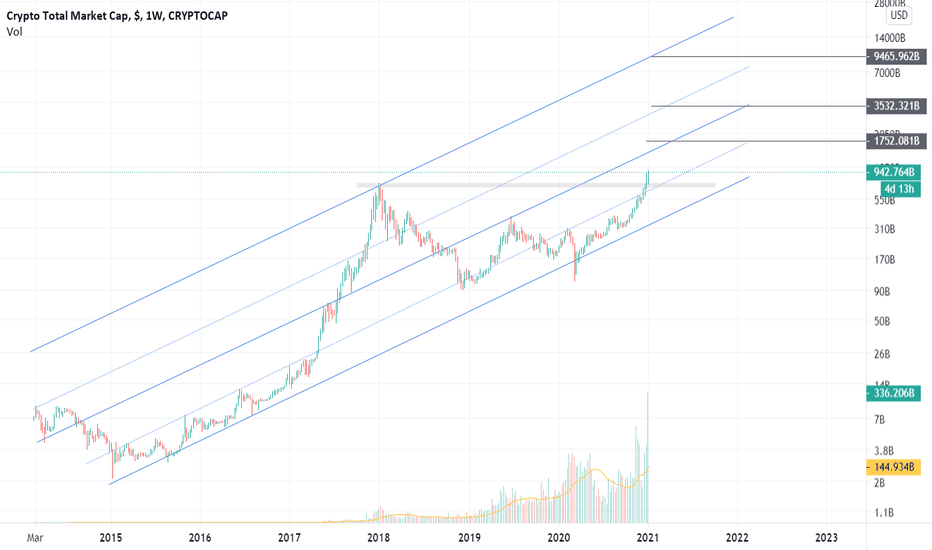 Prices are set, and goods are bought and sold. Page 4 Cryptomarketcap Tradingview